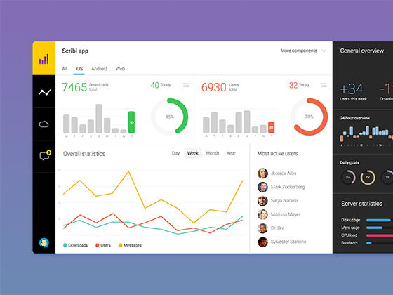 数据 Flat Dashboard UI