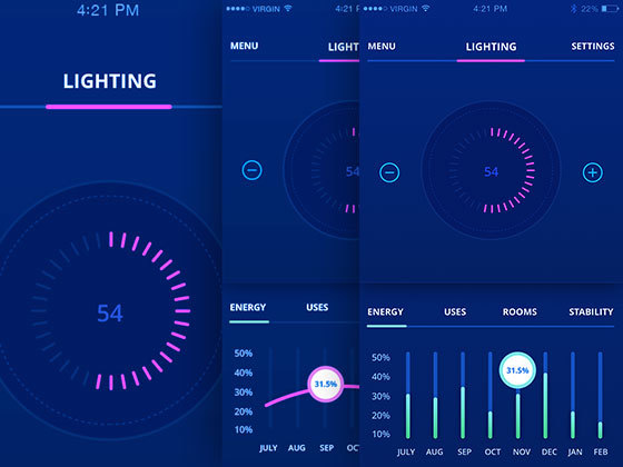 智能家居分析界面 Smart Home Analytics