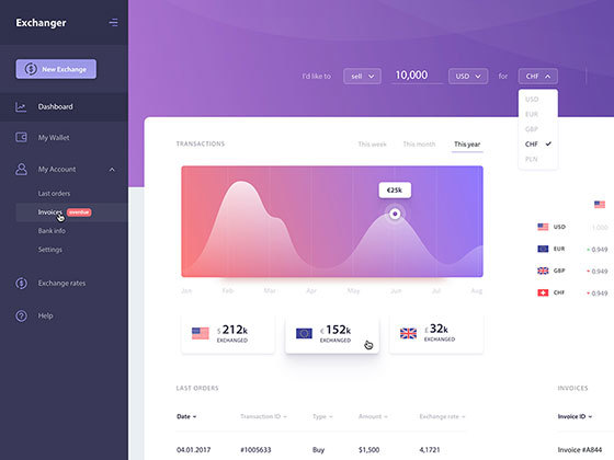 Exchanger 汇率仪表板界面