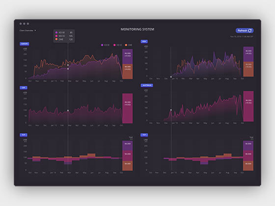 数据监控系统仪表板