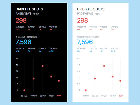 统计界面 Simple Analytics
