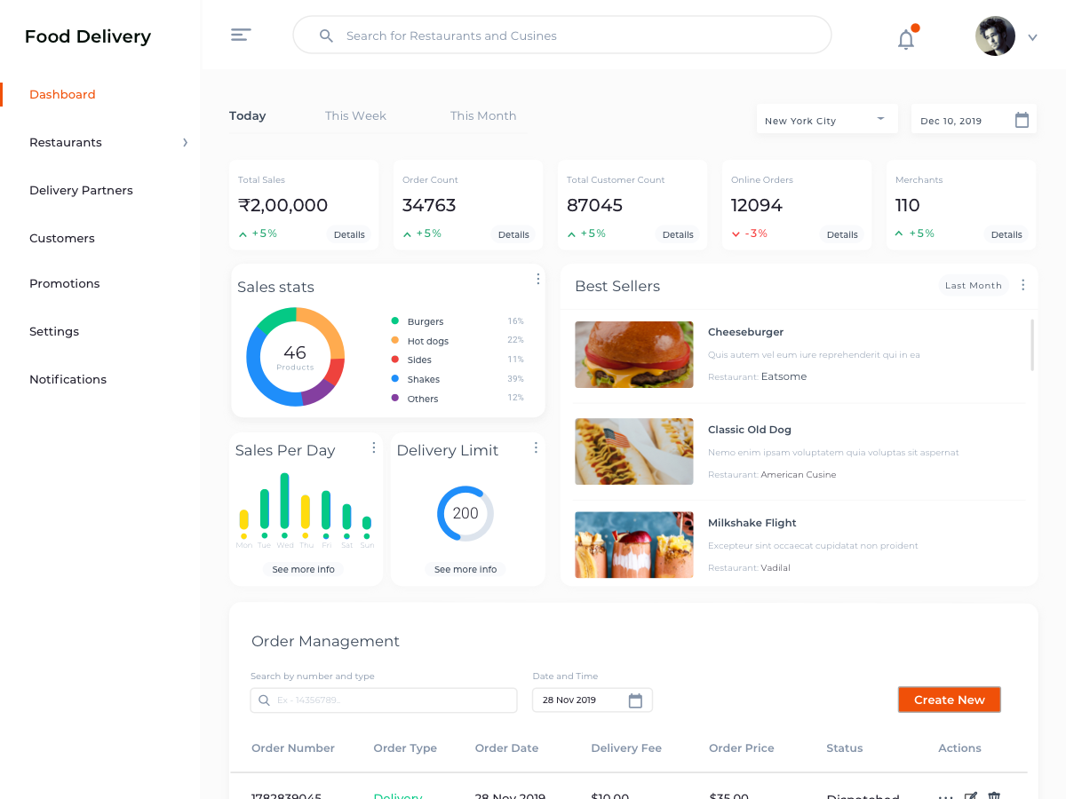 外卖送餐后台服务系统页面